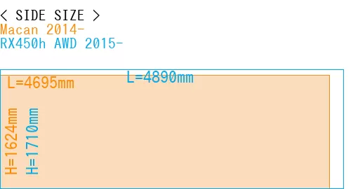 #Macan 2014- + RX450h AWD 2015-